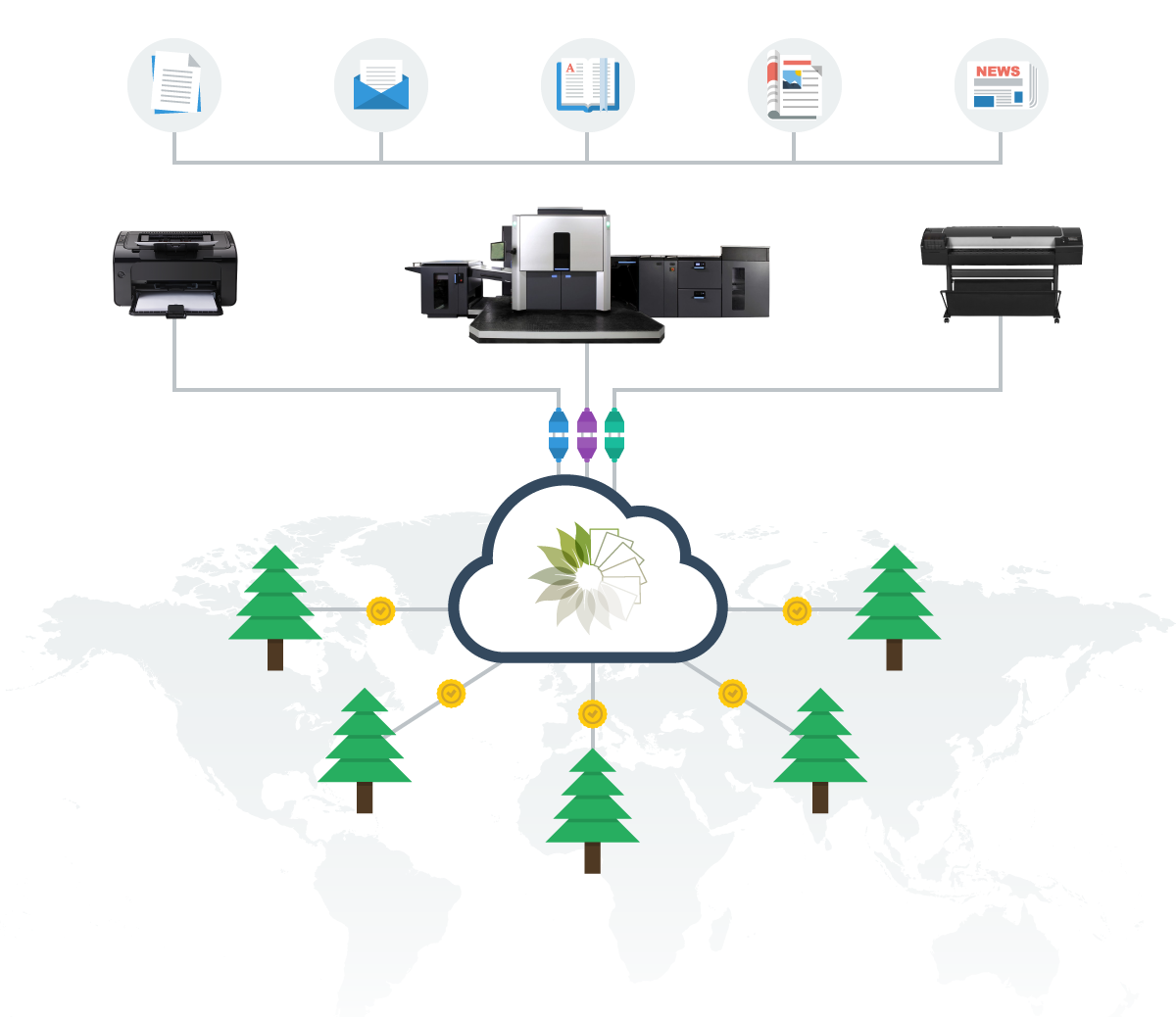 Technology Diagram, HP Version, PrintReleaf, Document Technologies